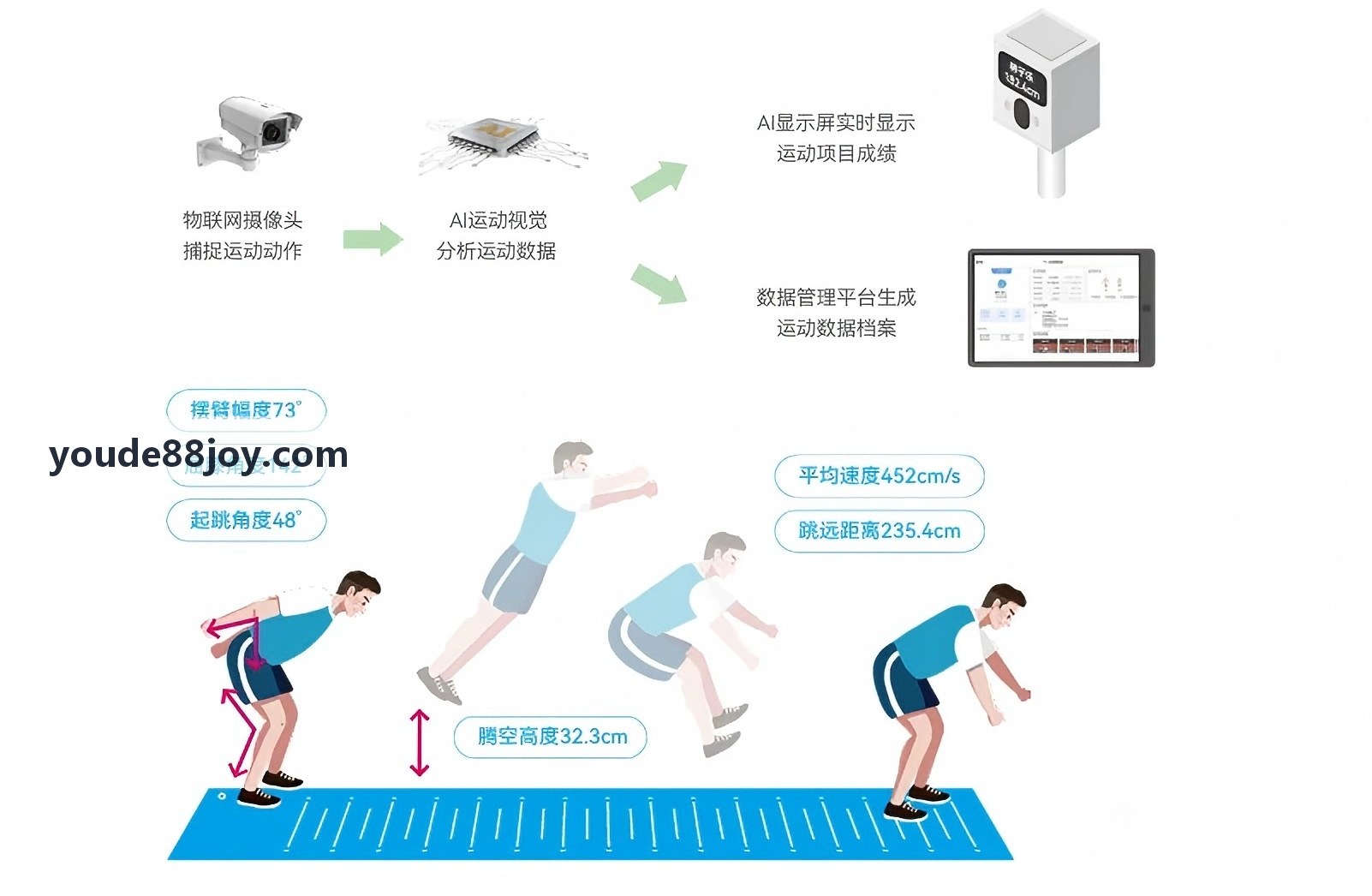 生物医药科研创新品牌门户内容治理